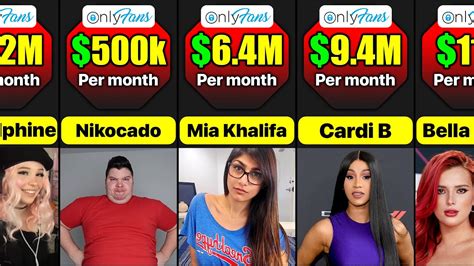 Revealing the 2023 OnlyFans Earnings By Model: A Major Shift in the Top ...